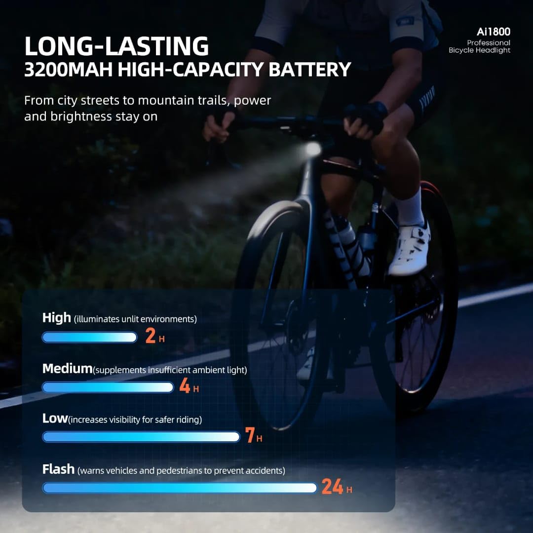 Cyclami 1800 Lumen USB Rechargeable Bicycle Front Light