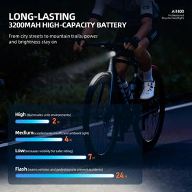 Cyclami 1800 Lumen USB Rechargeable Bicycle Front Light
