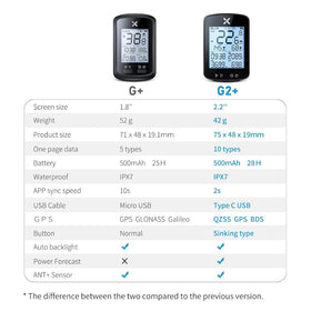 XOSS G2+ GPS Bike Computer Wireless