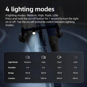 Cyclami 1200 Lumen Bicycle Front Light