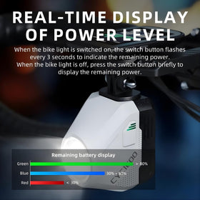 Cyclami 1600 Lumens Bicycle Headlight with Wireless Remote Control