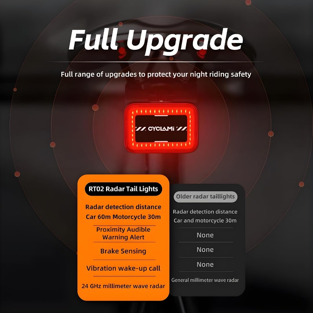 Cyclami Bicycle Radar Sensitive Tail Light