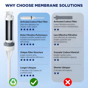 Membrane Solutions Water Filter Bottle C3 ACF-Blue