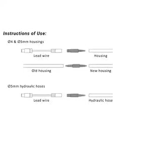 Birzman Internal Routing Kit
