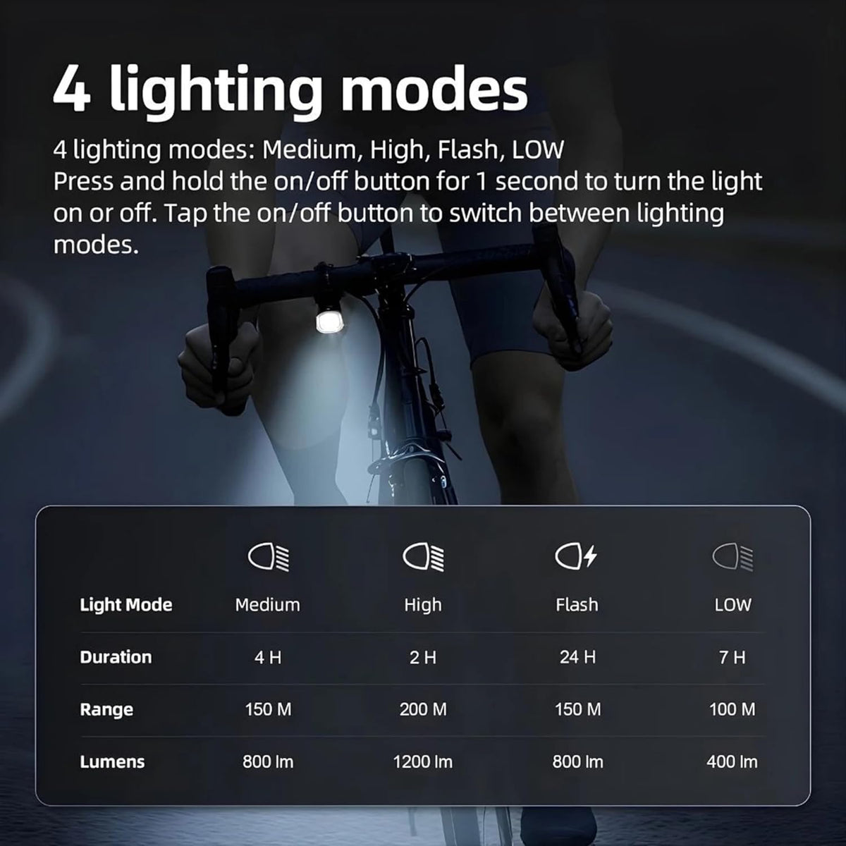 Cyclami 1200 Lumen High-Performance LED Bicycle Light