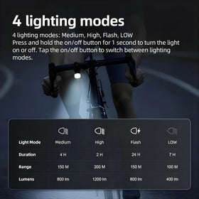 Cyclami 1200 Lumen High-Performance LED Bicycle Light