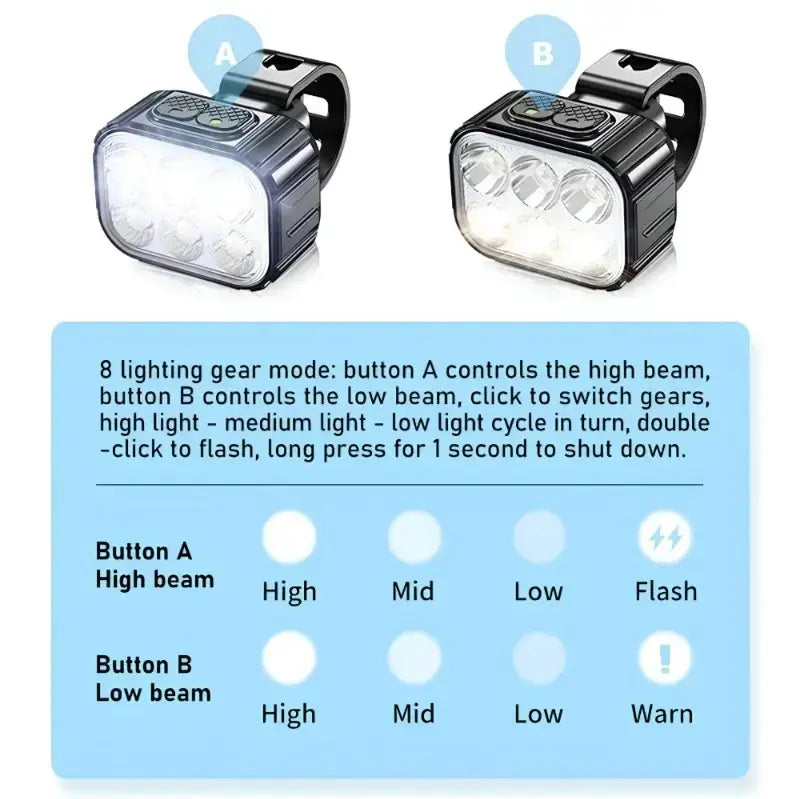Cyclami Q6 Rechargeable Led Bicycle Front and Rear Light