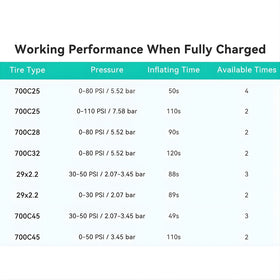 Cycplus AS2 Ultra Mini E-Pump