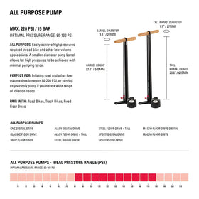 Lezyne Macro Drive ABS Floor Pump-Flat Black