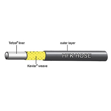 Jagwire Pro Hydraulic Brake Hose Kit (Black)
