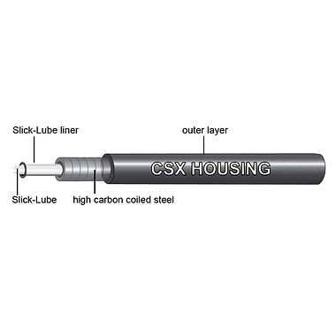 Jagwire Road Elite DIY Brake Cable Kit (Black)
