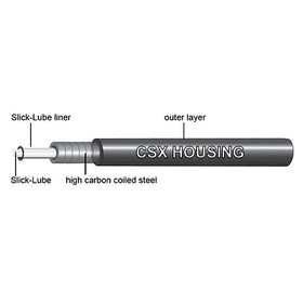 Jagwire Road Elite DIY Brake Cable Kit (Black)