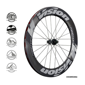 VISION METRON 81 SL DISC