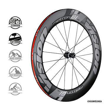 VISION METRON 81 SL DISC